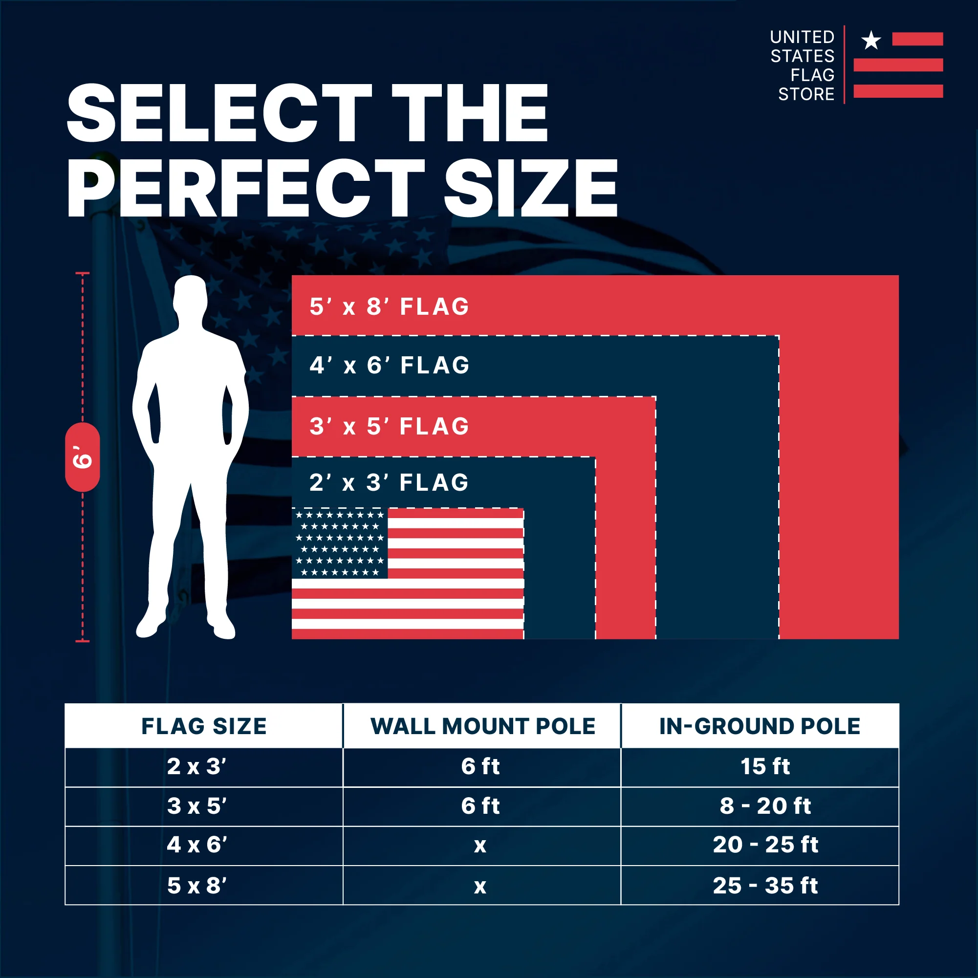 Super Tough 2ft x 3ft Nylon American Flag - Image 7