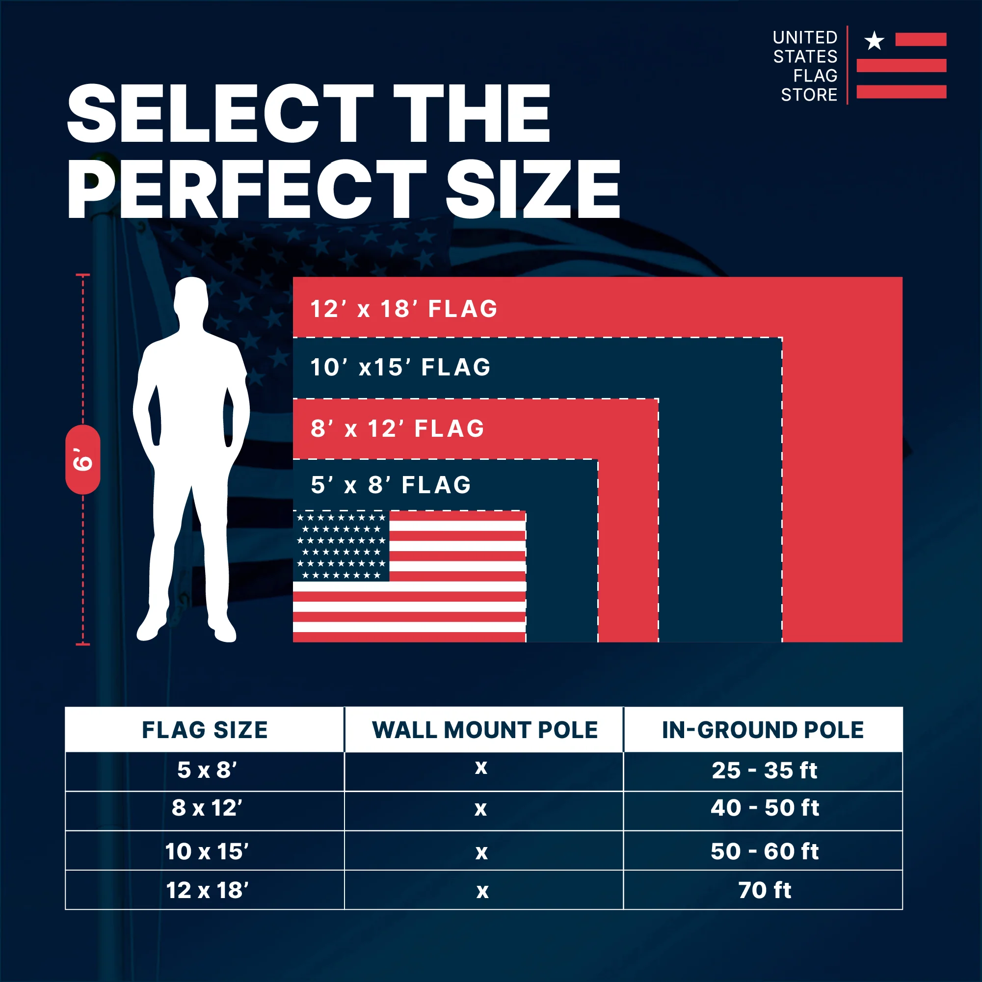 Super Tough 5ft x 8ft Nylon American Flag - Image 7