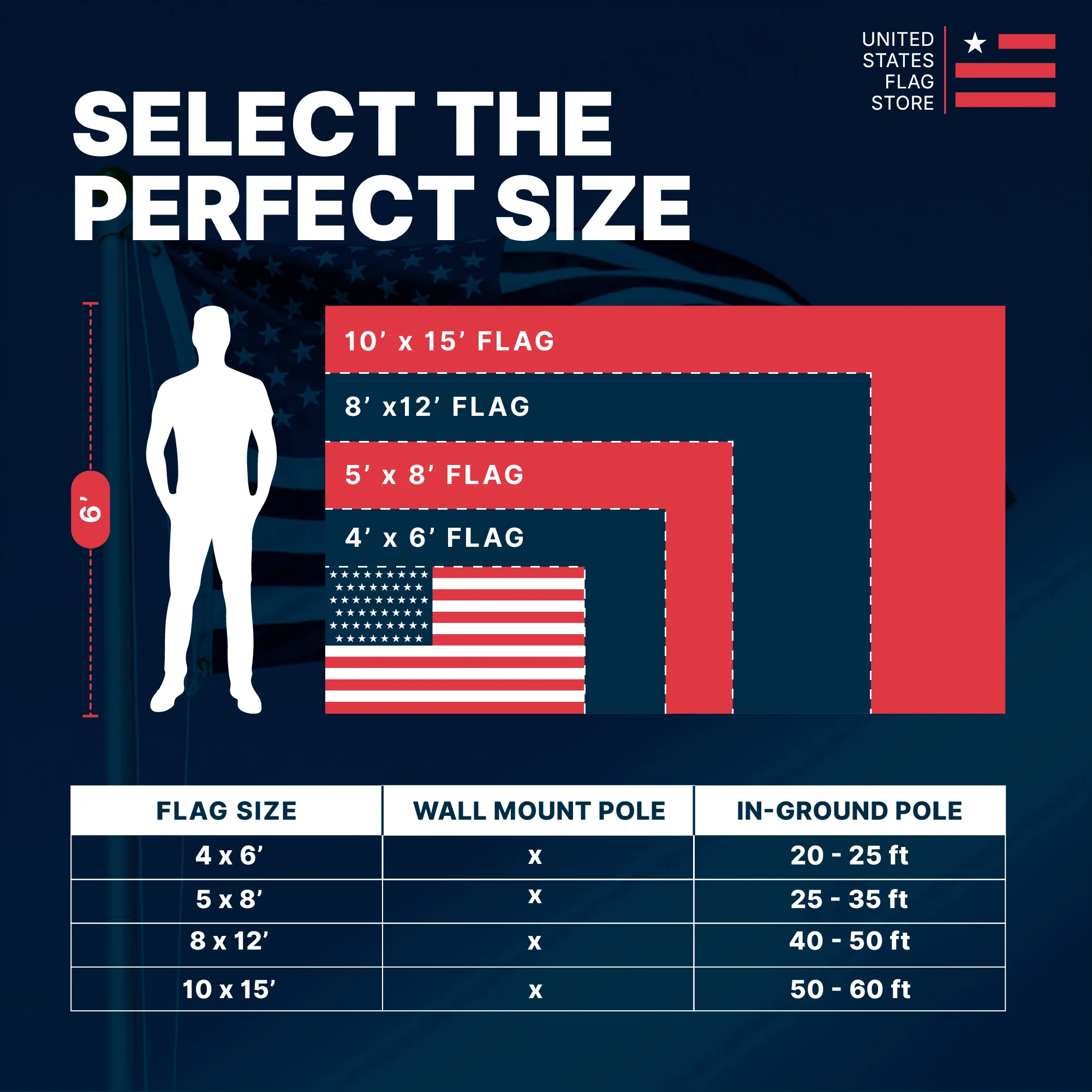 Super Tough 10ft x 15ft Nylon American Flag - Image 5